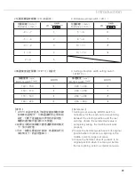 Preview for 13 page of Siruba ASL-JBH100 Original Instructions Manual