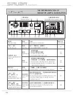 Preview for 28 page of Siruba ASP-EBJ100S Instruction Book And Parts List