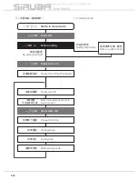 Предварительный просмотр 28 страницы Siruba ASP-JBL100 Instruction Book / Parts List