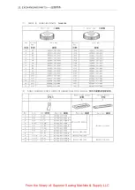 Предварительный просмотр 82 страницы Siruba BH780 Instructions And Parts List