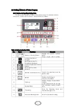 Preview for 14 page of Siruba BH9820 Operation Manual