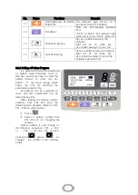 Preview for 15 page of Siruba BH9820 Operation Manual