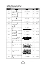 Preview for 17 page of Siruba BH9820 Operation Manual