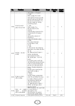 Preview for 36 page of Siruba BH9820 Operation Manual