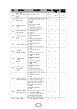 Preview for 37 page of Siruba BH9820 Operation Manual