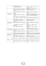 Preview for 46 page of Siruba BH9820 Operation Manual