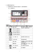 Preview for 61 page of Siruba BH9820 Operation Manual