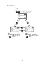 Preview for 69 page of Siruba BH9820 Operation Manual