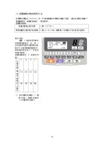 Preview for 76 page of Siruba BH9820 Operation Manual