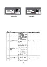 Preview for 82 page of Siruba BH9820 Operation Manual