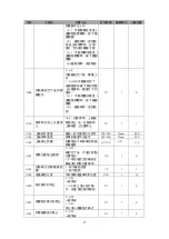 Preview for 83 page of Siruba BH9820 Operation Manual