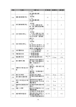 Preview for 84 page of Siruba BH9820 Operation Manual