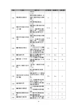 Preview for 85 page of Siruba BH9820 Operation Manual