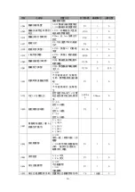 Preview for 86 page of Siruba BH9820 Operation Manual