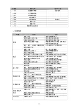 Preview for 91 page of Siruba BH9820 Operation Manual