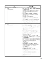 Предварительный просмотр 43 страницы Siruba C007KP Instruction Book