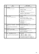 Предварительный просмотр 47 страницы Siruba C007KP Instruction Book