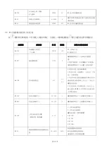 Предварительный просмотр 15 страницы Siruba DL7300 Manual