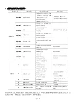 Предварительный просмотр 18 страницы Siruba DL7300 Manual