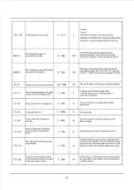 Предварительный просмотр 48 страницы Siruba DL7300 Manual