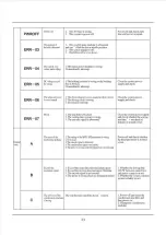 Предварительный просмотр 50 страницы Siruba DL7300 Manual