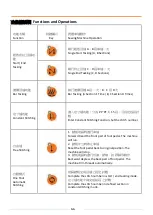 Предварительный просмотр 6 страницы Siruba DL918 Manual