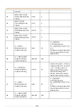 Предварительный просмотр 14 страницы Siruba DL918 Manual