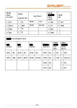 Предварительный просмотр 29 страницы Siruba DL918 Manual
