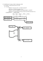 Предварительный просмотр 12 страницы Siruba F007K / FSC Electronic Control Parameter Manual