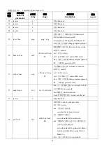 Предварительный просмотр 15 страницы Siruba F007K / FSC Electronic Control Parameter Manual