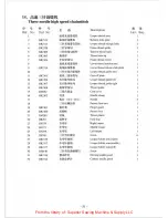 Предварительный просмотр 58 страницы Siruba L381 Instruction Book / Parts List