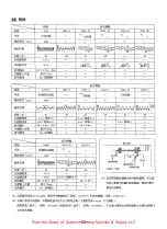 Предварительный просмотр 26 страницы Siruba PK522 Instructions And Parts List