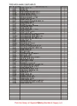 Предварительный просмотр 42 страницы Siruba PK522 Instructions And Parts List