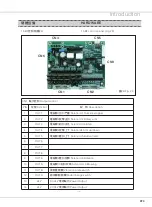 Preview for 35 page of Siruba Sew Reach ABF Series Instruction Book / Parts List