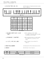 Preview for 14 page of Siruba VC008 Instruction Book / Parts List