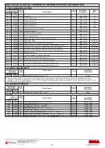 Предварительный просмотр 4 страницы sisel ENDA EDT2411A Quick Start Manual