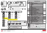 Preview for 3 page of sisel ENDA ERFA1 Series Quick Start Manual