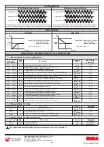 Preview for 4 page of sisel ENDA ERPA1 Series Quick Start Manual