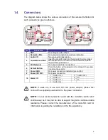 Предварительный просмотр 6 страницы Siselectron SCI1132 User Manual