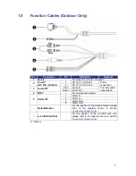 Preview for 8 page of Siselectron SCI2323 User Manual