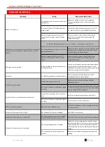 Preview for 59 page of Sisgeo 0CDL100VW00 User Manual