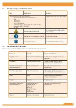 Предварительный просмотр 8 страницы Sisis SVR Deep Cleaner Instruction Manual