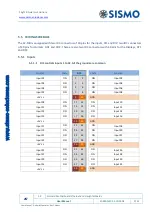 Preview for 9 page of Sismo SC-10AI-DB User Manual