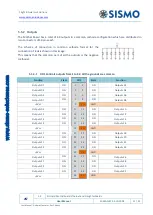 Preview for 11 page of Sismo SC-10AI-DB User Manual