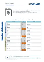 Preview for 13 page of Sismo SC-10AI-DB User Manual