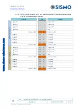 Preview for 14 page of Sismo SC-10AI-DB User Manual