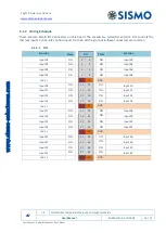 Preview for 16 page of Sismo SC-10AI-DB User Manual