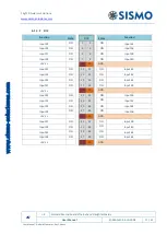 Preview for 17 page of Sismo SC-10AI-DB User Manual