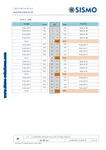 Preview for 19 page of Sismo SC-10AI-DB User Manual