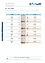 Preview for 22 page of Sismo SC-10AI-DB User Manual